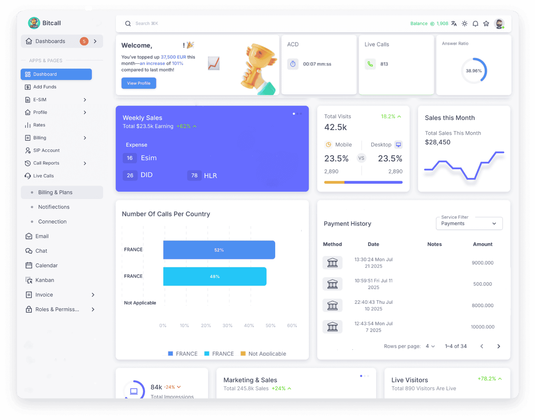 Bitcall reseller dashboard preview